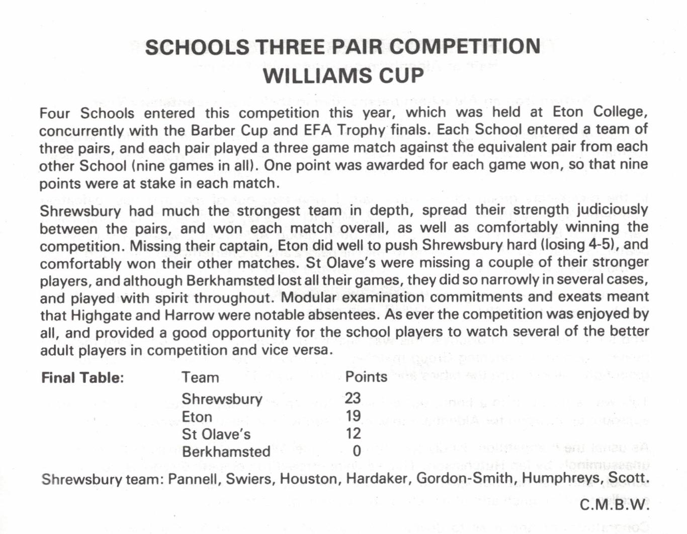 williams cup 1998
