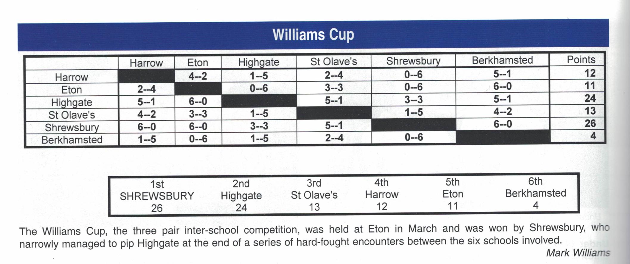 williams cup 2010