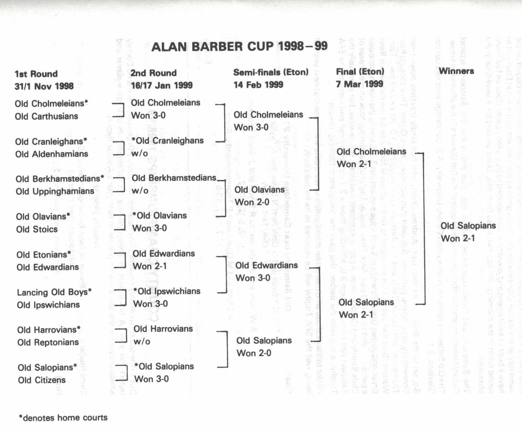 alan barber cup 1998 99 003
