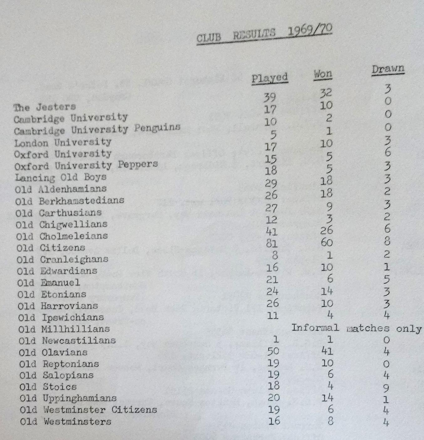 club results 1970