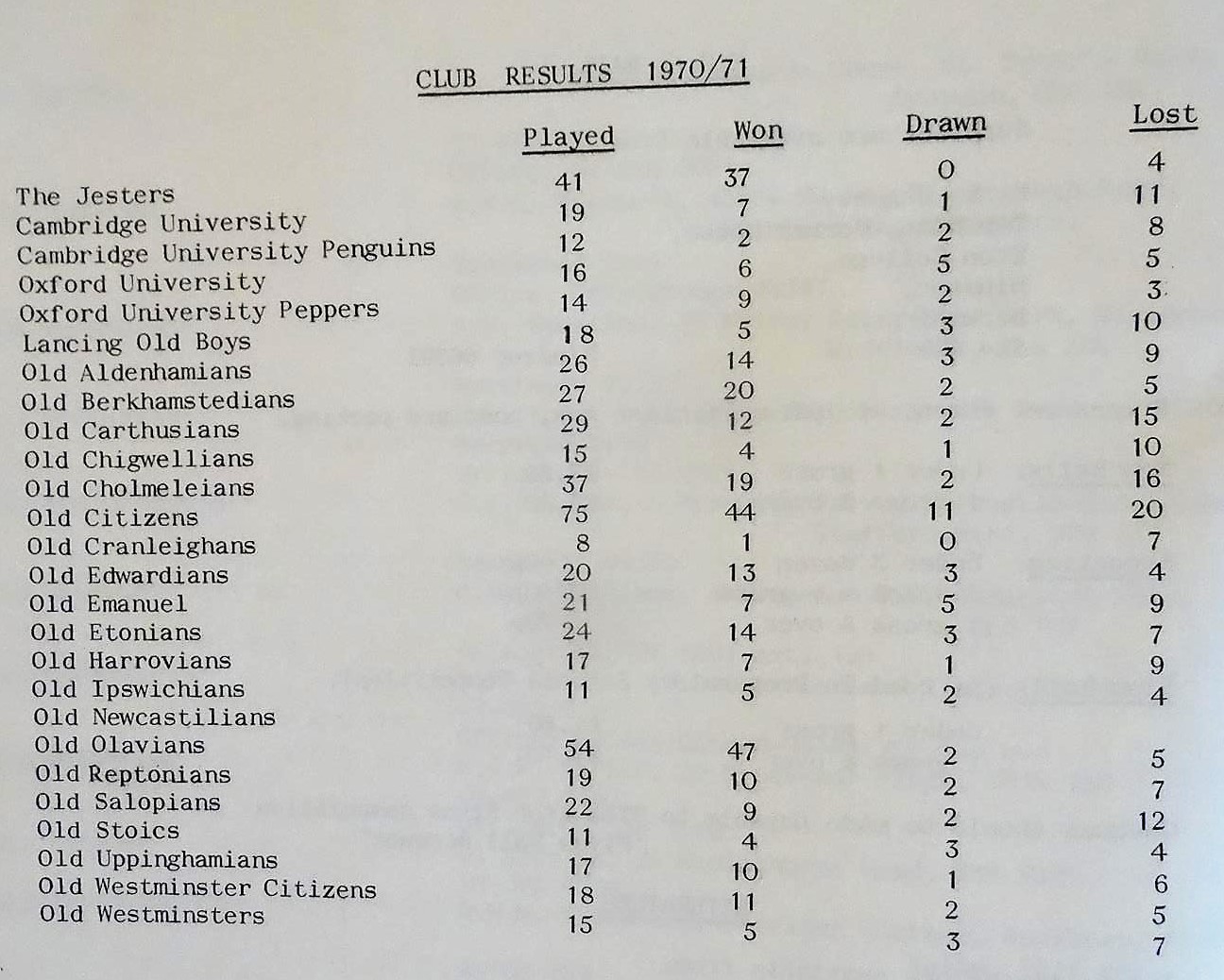 club results 1971