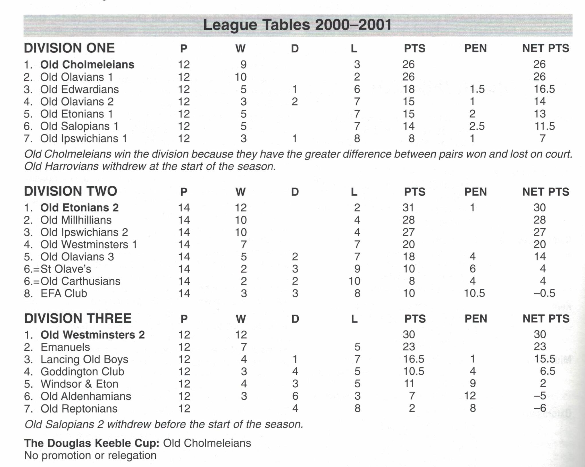 league 00 01 001