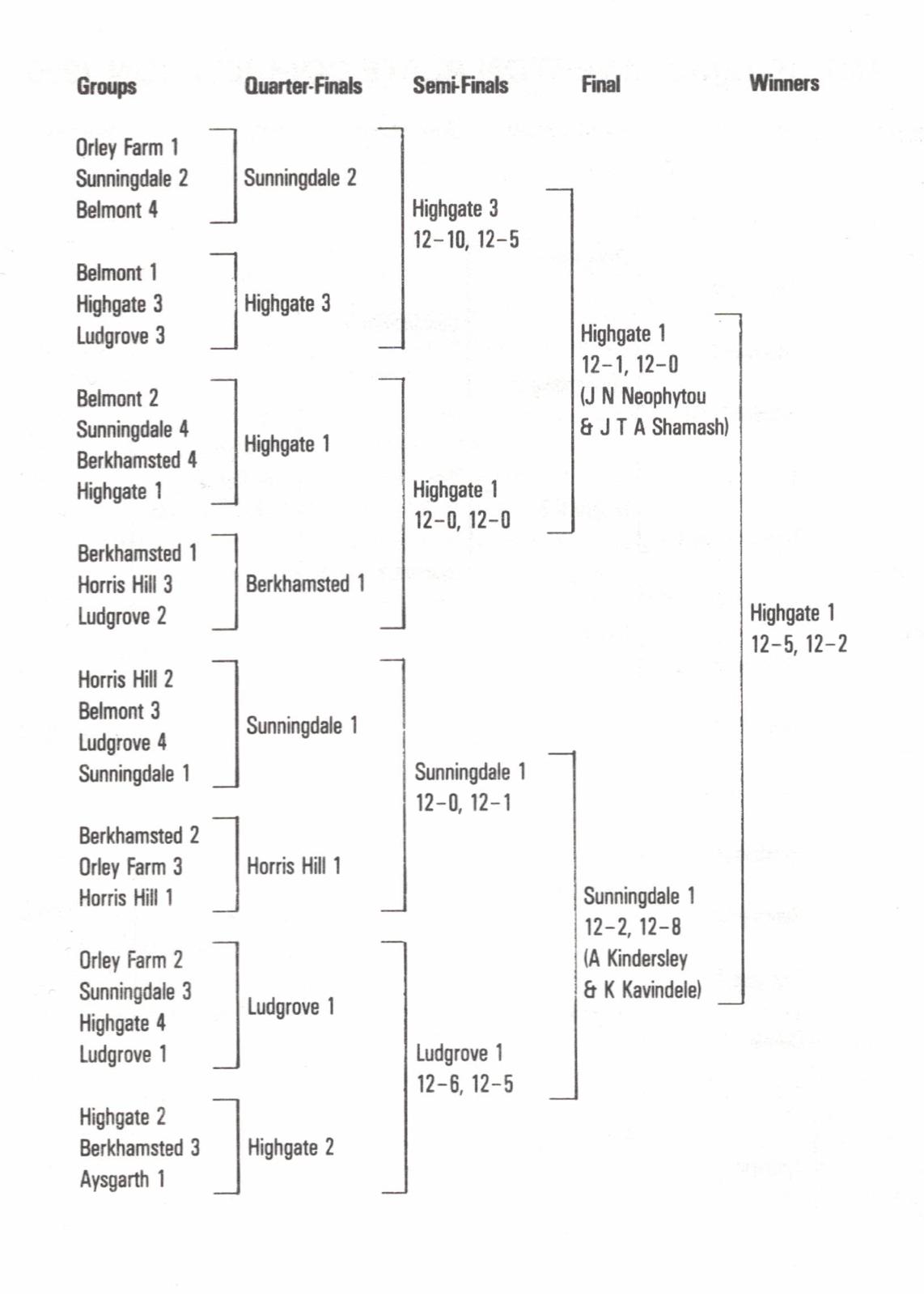 prep schools 1995 002