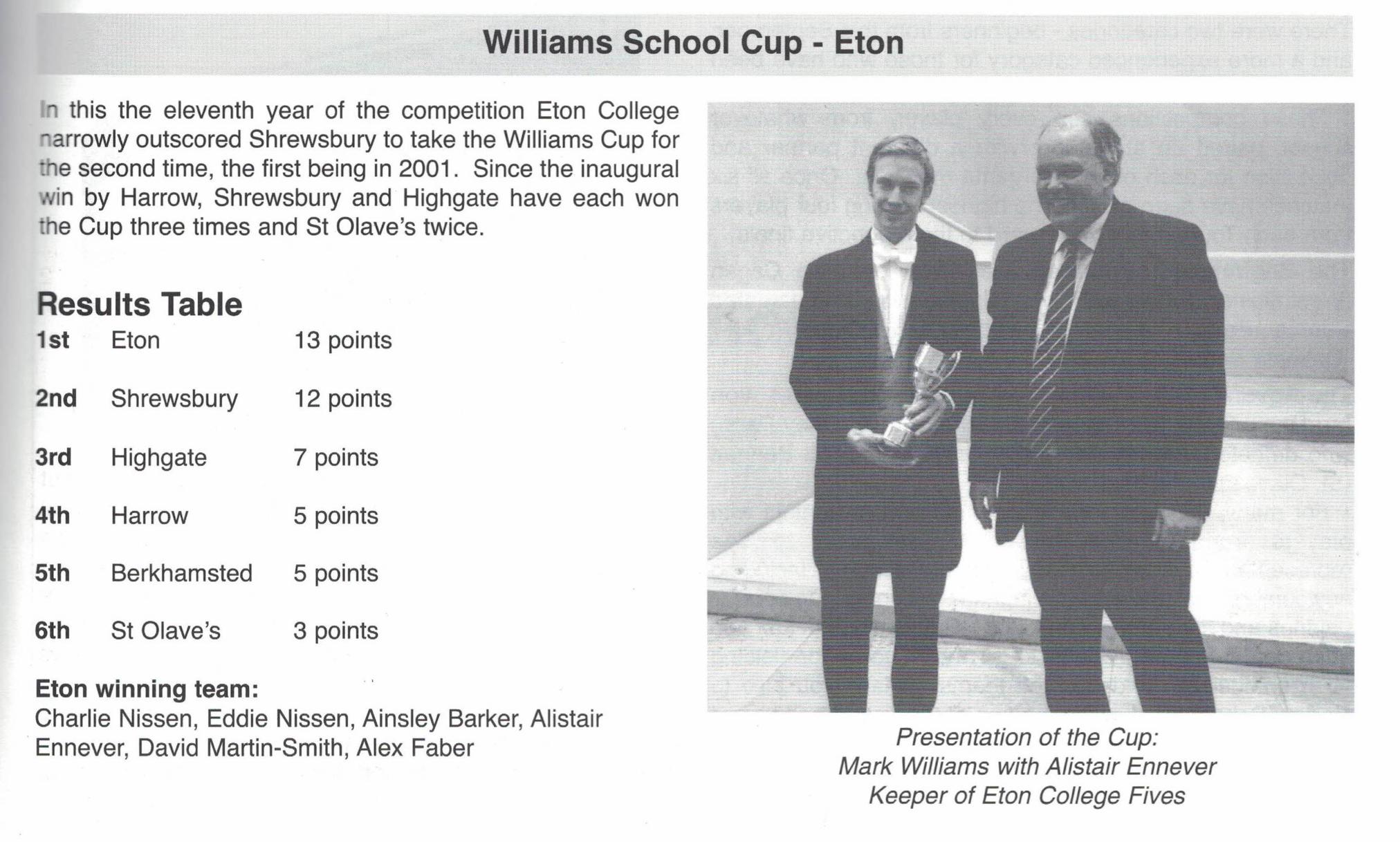 williams cup 2003 Copy